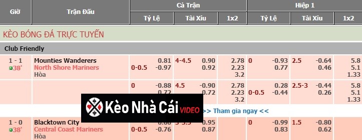 Sơ nét về cá độ thể thao trực tuyến keonhacai 888